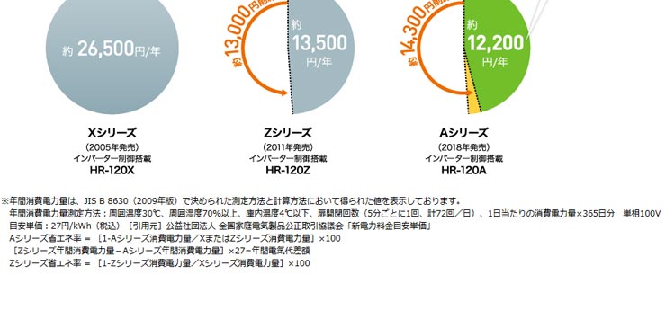 ホシザキ業務用冷蔵庫