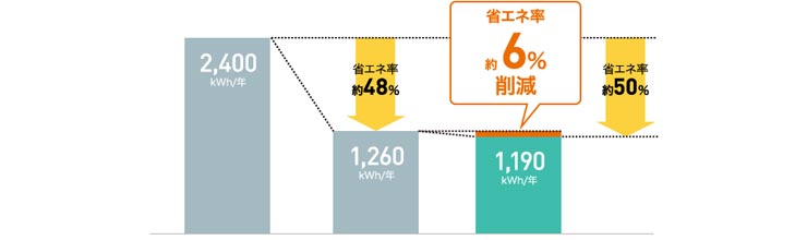 ホシザキ業務用冷凍冷蔵庫