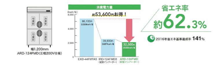 フクシマ業務用冷蔵庫