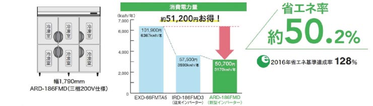 フクシマ業務用冷蔵庫