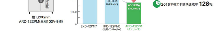 フクシマ業務用冷蔵庫