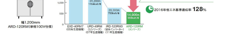 フクシマ業務用冷蔵庫