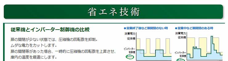 フクシマ業務用冷蔵庫商品説明