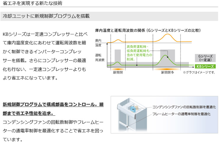 パナソニック業務用冷蔵庫商品説明