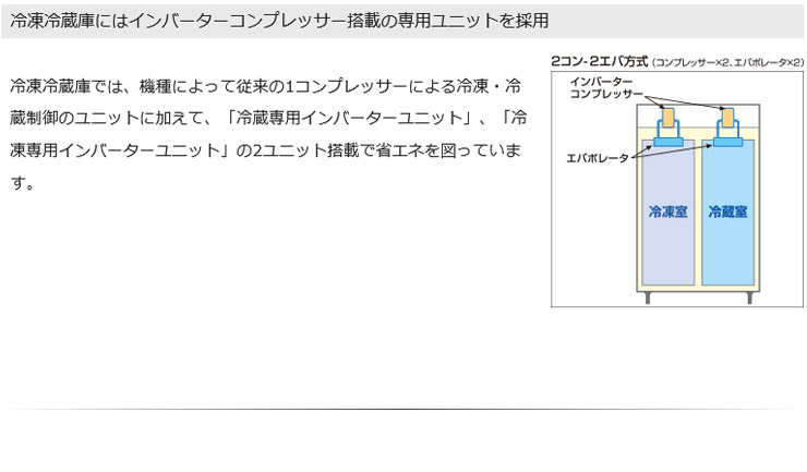 パナソニック業務用冷蔵庫商品説明