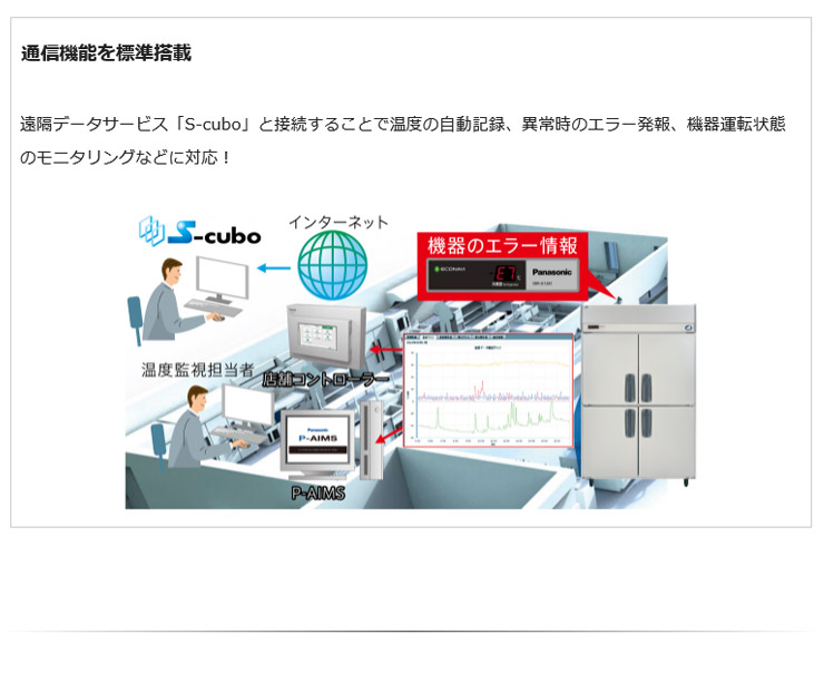 パナソニック業務用冷蔵庫商品説明