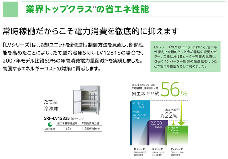 パナソニック業務用冷凍庫