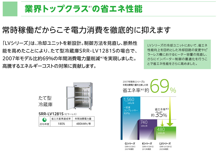 パナソニック業務用冷蔵庫