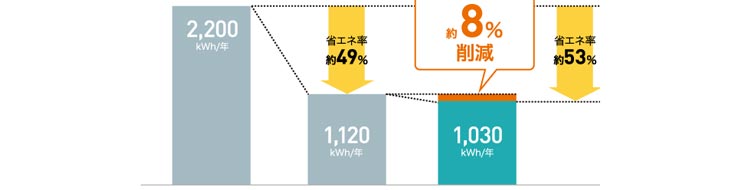 ホシザキ業務用横型冷凍庫