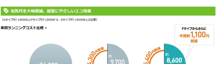 ホシザキ業務用横型冷蔵庫