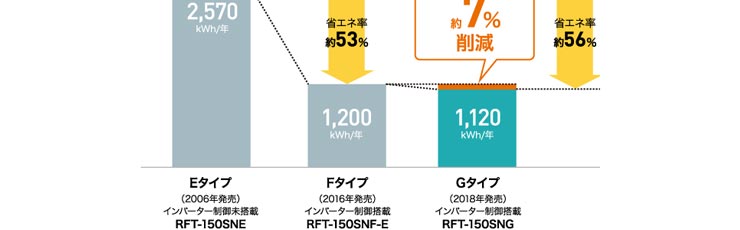 ホシザキ業務用横型冷凍冷蔵庫