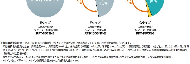 ホシザキ業務用横型冷凍冷蔵庫