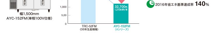 フクシマ業務用冷蔵庫