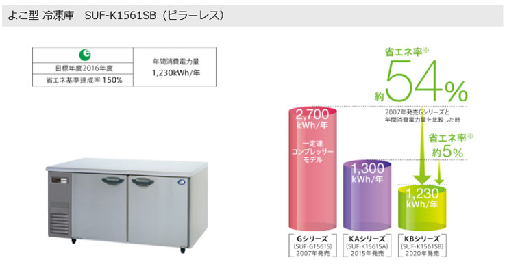 パナソニック業務用冷蔵庫商品説明