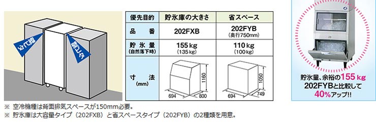 パナソニック製氷機