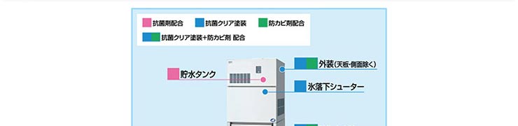 パナソニック製氷機